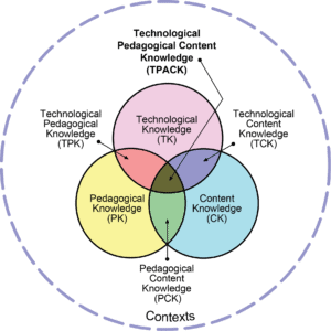 TPACK Framework